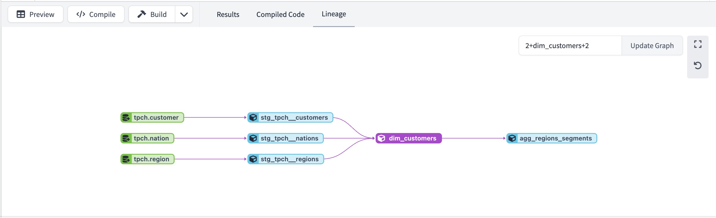 View resource lineage in the Lineage tab